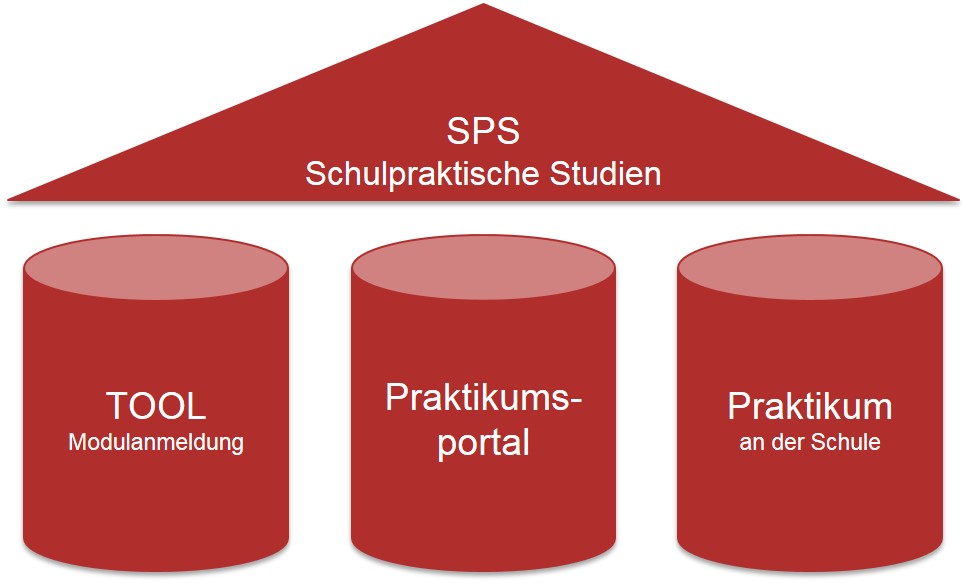 Universität Leipzig: Fachdidaktisches Blockpraktikum